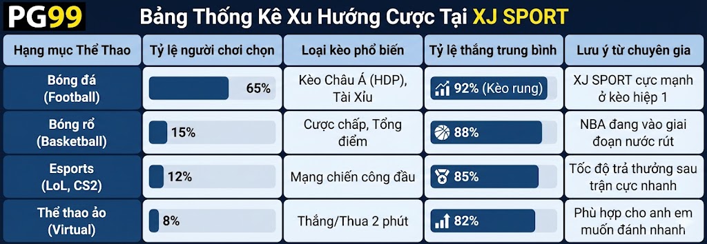 Bảng Thống Kê Xu Hướng Cược Tại XJ SPORT